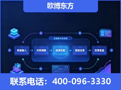巴音郭楞蒙古-专业deepseek优化